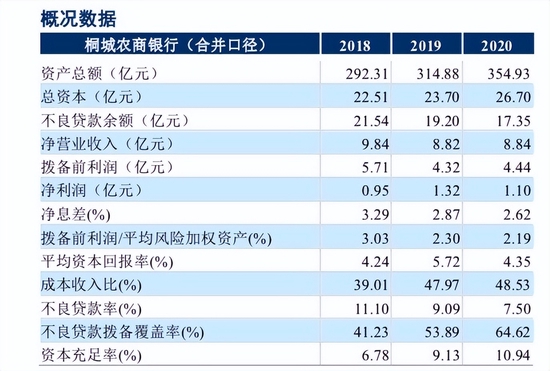 农商行董事长级别_山东郯城农村商业银行被罚款60万元,时任董事长被罚3万元