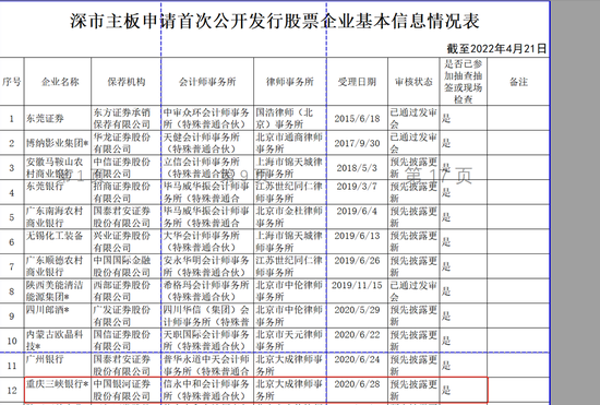 因干预授信审查等六项违规违法重庆三峡银行原董事长丁世录被双开任期