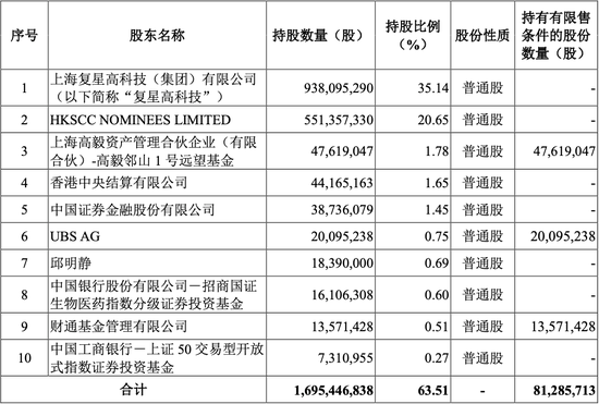 高毅冯柳一出手就浮盈超2亿！大佬投资医药股逻辑揭秘