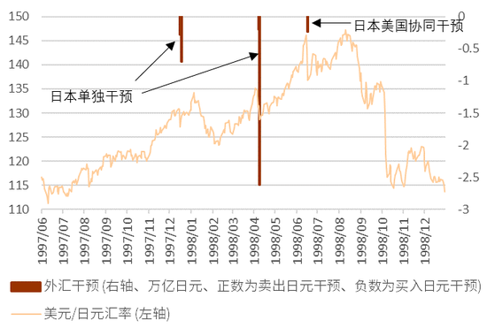 中金：9月全球汇率展望 人民币汇率或维持在偏弱水平