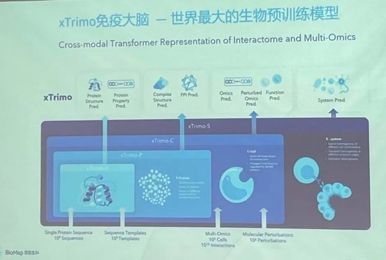 百图生科的“大模型”。虎嗅拍摄