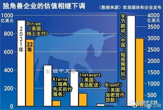 “企业”全球独角兽遭遇“十年之痛”