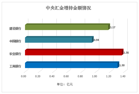 翘楚10-1240国开行湖北分行原副行长杨德高被终身禁业!