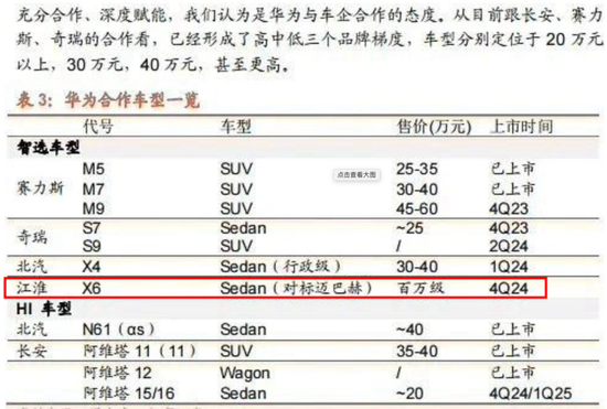 华为江淮首款车型更多信息曝光，MPV标杆要来了？