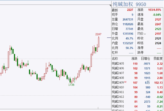 图片来源：文华财经财联社整理