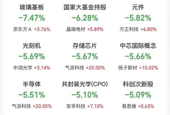 一则消息，“吓坏”全球AI科技股！亚太股市重挫，发生了什么？
