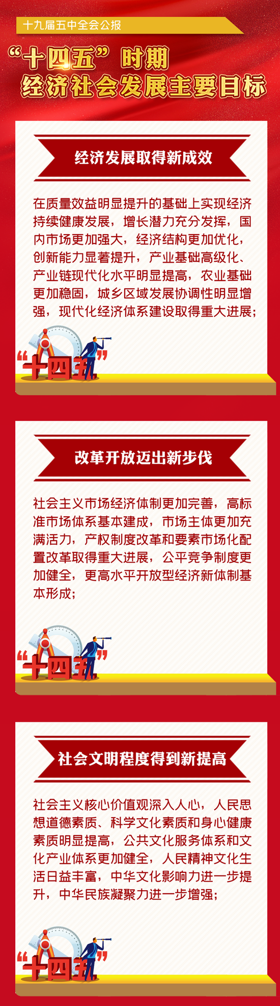 重磅会议定调:"十四五"期间这么干 行业机会