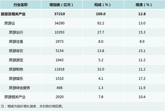 数据来源：国家统计局，中泰证券研究所