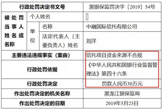 黑龙江银保监局第55号行政处罚决定书