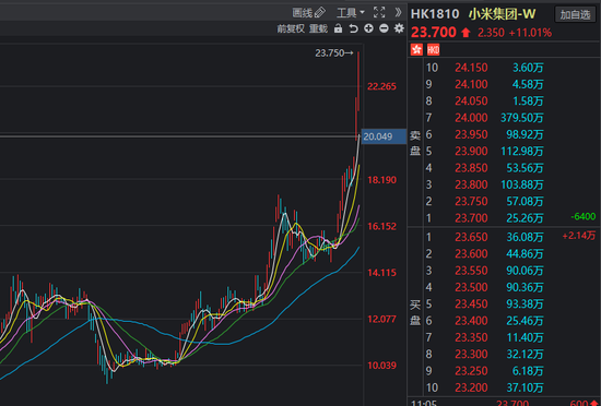 股价年内翻倍：小米一飞冲天 产业链核心标的一览