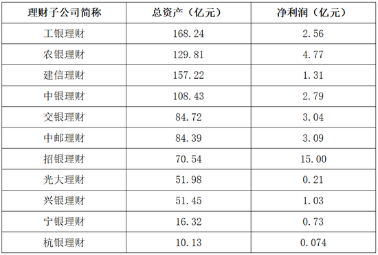  （资料来源：各行2020年半年报）