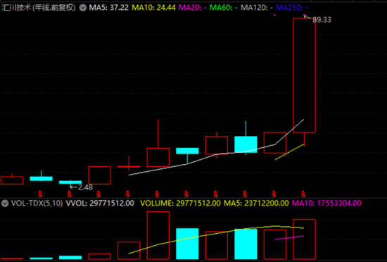 汇川技术获272家机构调研 透露机器人业务等重磅信