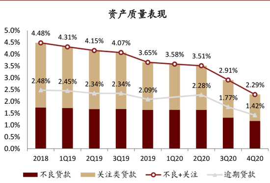 中金：未来1-4个季度银行股A/H上涨空间超过40/50%