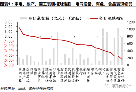 粤开策略：指数延续震荡下行 短期扰动不改长期上行趋势