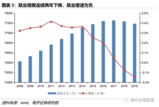 从“下海潮”到“考公热”：中国就业形势、结构及理念的变迁插图3