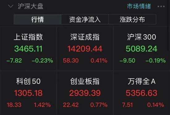 歌尔股份火了：上半年净利预计翻倍 北向资金携手机构冲进去了