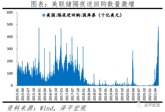 外汇储备干预外汇市场_动用外汇储备干预外汇市场_外汇储备可以干预汇率吗