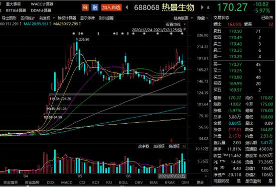 热景生物股价走势日线图