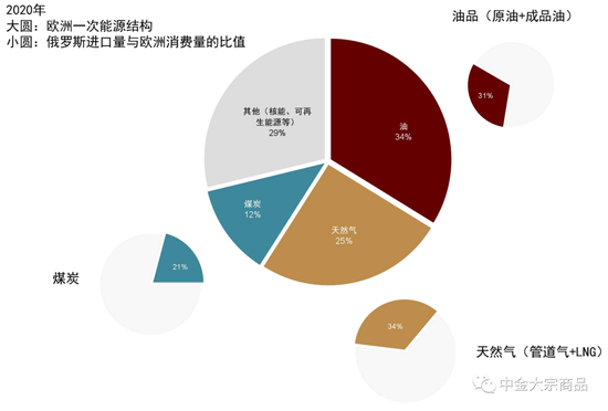 “中金|能源：海外煤、气价大涨 折射欧洲能源三重矛盾