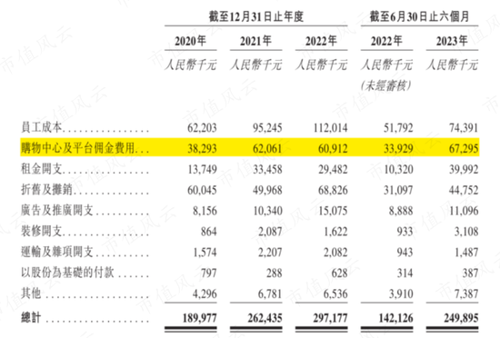 29家高奢门店撑起的IPO,闯A被否改道港股,老铺黄金:溢价远超周大福,错失下沉市场胜算几何?