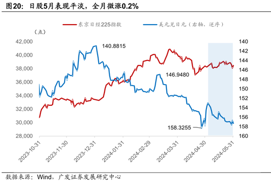 广发宏观陈礼清|5月以来的宏观交易主线：大类资产配置月度展望