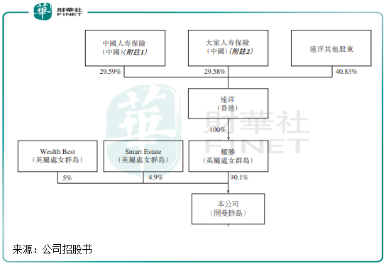 年内第16家：赴港物管喜迎IPO小高峰 远洋服务如何发光？