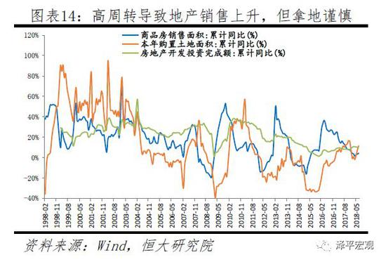 3.3 &nbsp; &nbsp;胀：年内通胀风险不大，明年上半年通胀压力上升
