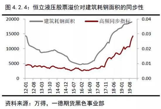 2019年终端需求&成材供应梳理 2020年内需评估