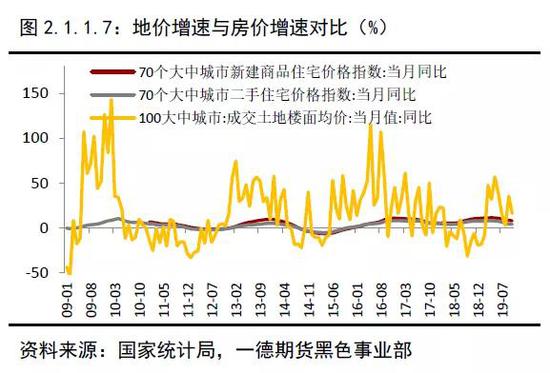2019年终端需求&成材供应梳理 2020年内需评估
