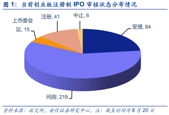 安信：创业板2.0时代对流动性不会造成明显冲击 A股上升趋势未变