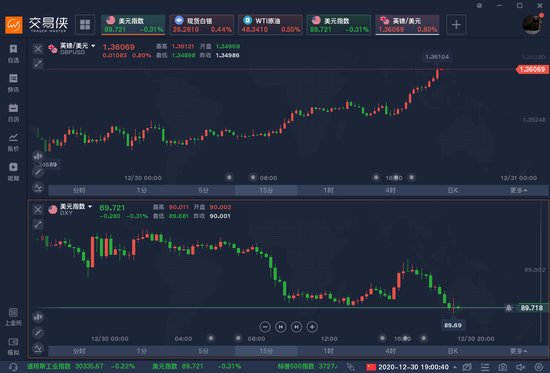 镑美上破1.36关口 但脱欧还有4个问题待解决