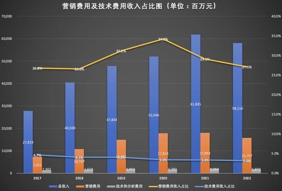陆金所回港双重上市,能否重获资本市场青睐? 陆金所回港双重上市,能否重获资本市场青睐?