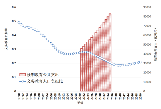 蔡昉谈人口问题：加快释放“改革红利”，对新技术的负面影响保持警惕