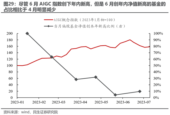 民生策略:直接考虑配置沪深300与创业板指 跟上指数的步伐