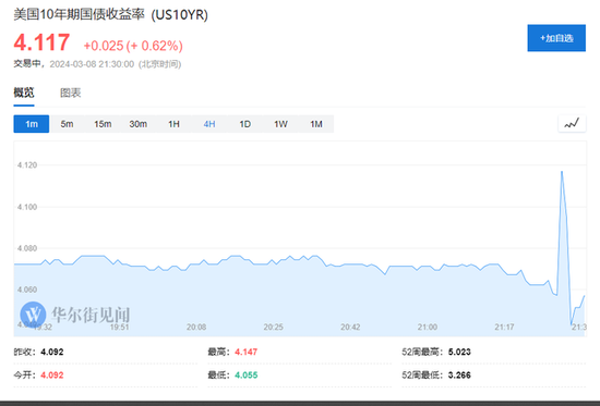 2024年非农人口数据_高盛预告:2月7日的美国非农将有“大变化”(2)