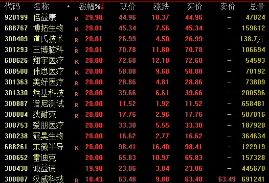 全线大涨！亚太股市爆发