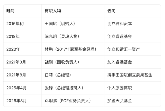 东方红ETF渐近：产品上报、基金经理来了，还有70亿场外资金