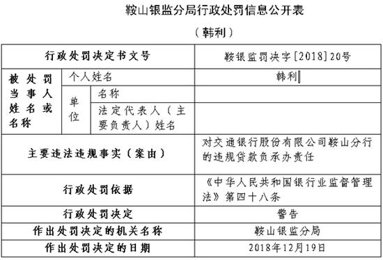交通银行灰色的12月：天津通逸支行授信分析违法不尽职 遭银监处罚