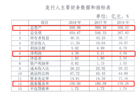 遂宁银行2019年同业存单发行计划截图