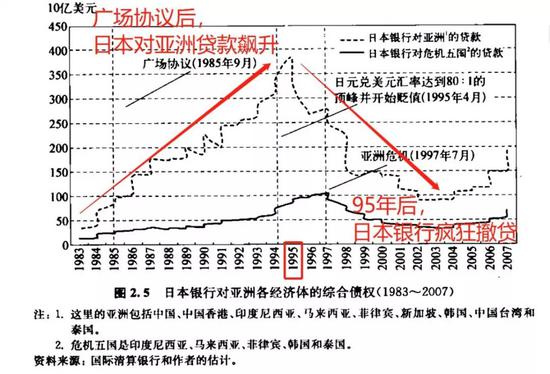 国家破产之日 韩国1997年金融危机