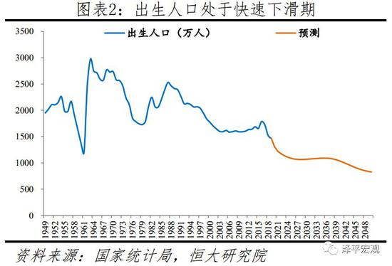 中国人口报告 中国少子化老龄化加快建议先放开三胎 新浪财经 新浪网 中国人口报告 中国少子化老龄化加快建议先放开三胎 新浪财经 新浪网