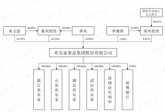 新浪财经-自媒体综合|薅注册制羊毛？欢乐家趁着注册制修改招股书 圈5亿改成圈13亿