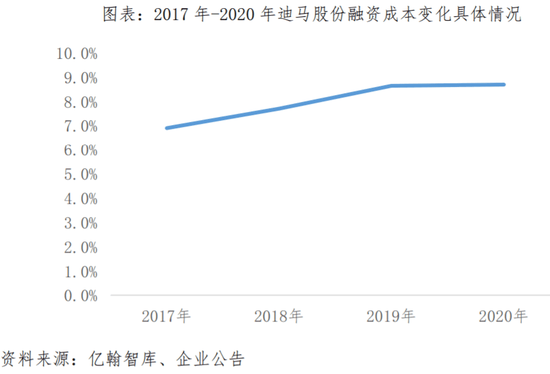 迪马股份业绩爆棚，股价涨停！然而，证金早就割肉跑了