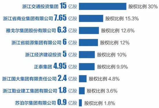 浙商财险大金主入局：浙江交通集团带来20亿 扭转车险生态受关注
