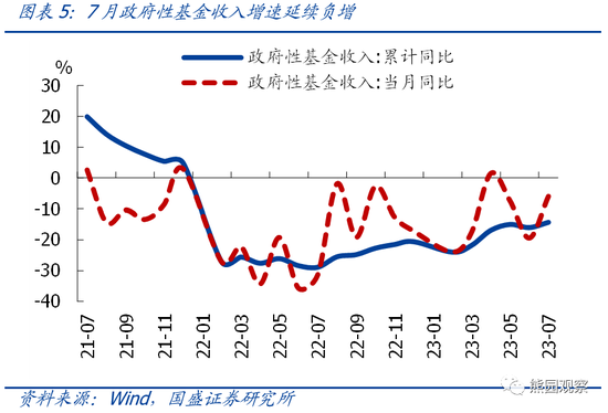 国盛宏观熊园团队:大概率会有“真金白银”化债