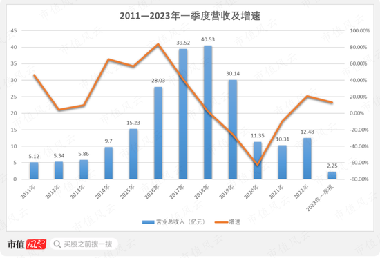 走过路过不要错过，上市公司2个亿大甩卖啦！联建光电：6年连亏51亿，财务造假实锤，已通过质押减持跑路_新浪财经_新浪网