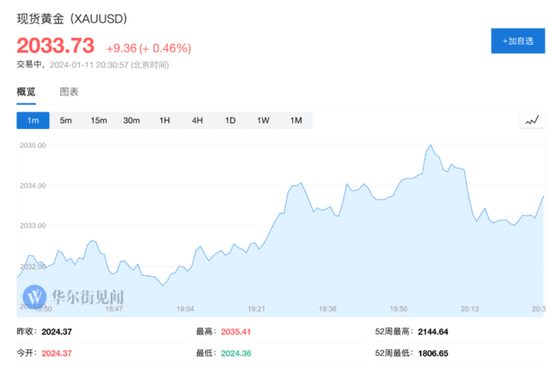 美国CPI超预期反弹,美股三大股指转跌,美元拉升