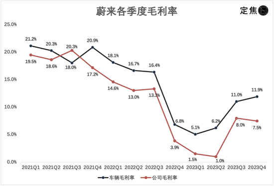 李斌又要过紧日子了