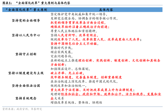 政策观察：三中全会将聚焦哪些领域？_https://www.izongheng.net_快讯_第2张