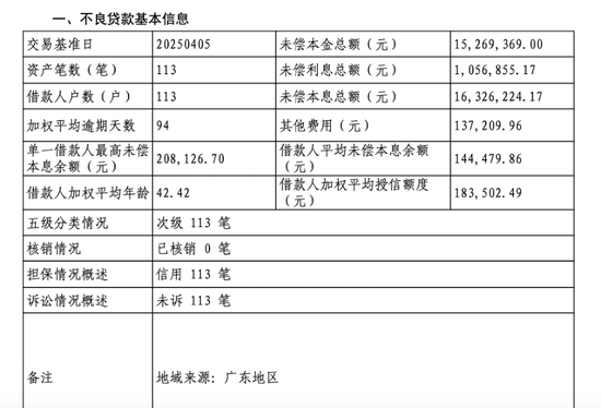中银消金对于2025年第21期个东说念主不良贷款（个东说念主铺张贷款）转让名目不良贷款转让公告（再行挂牌） &nbsp;&nbsp;开端：银登中心